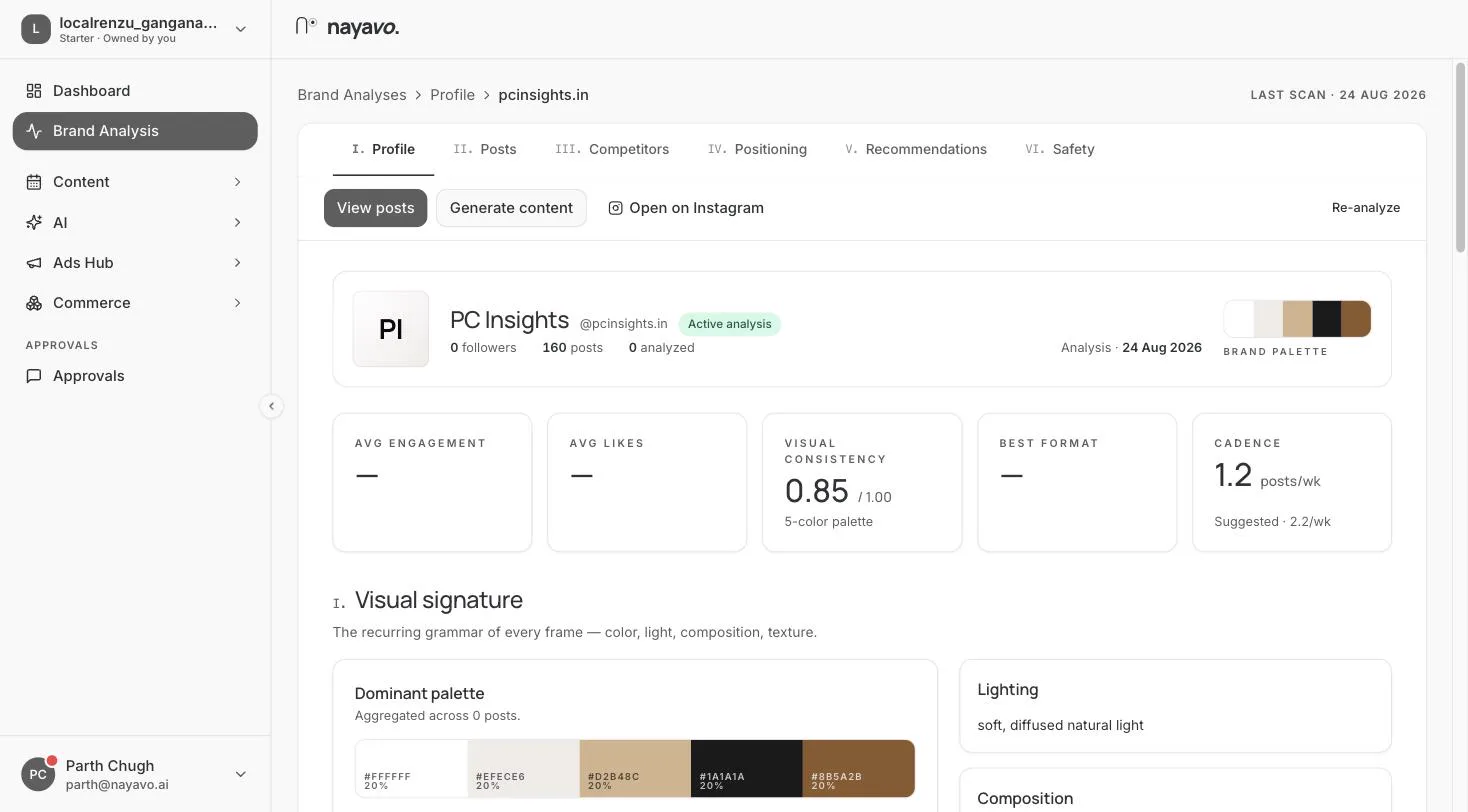 A real brand analysis in Nayavo: visual consistency score, cadence and dominant palette for @pcinsights.in